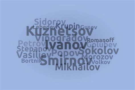 Kuznetsov Surname History