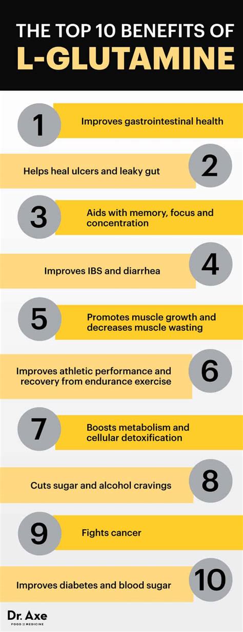 L-Glutamine Benefits