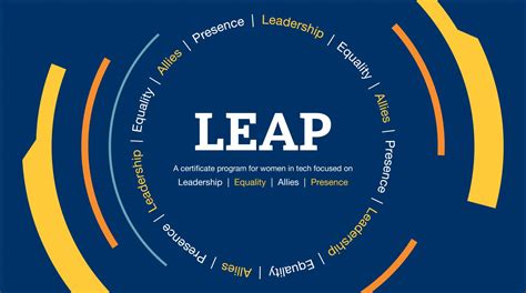 LEAP Program Overview