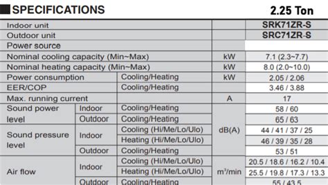 LRSO Specifications