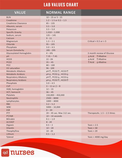 Lab Values Chart Printable Guide