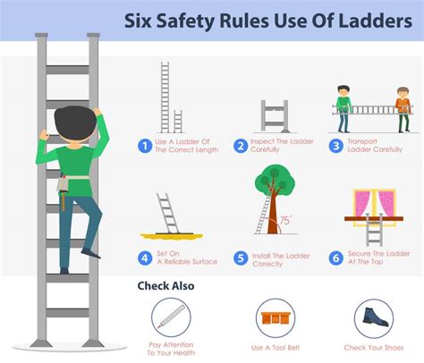 Best practices for ladder testing