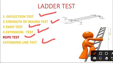 Common challenges and solutions in ladder testing