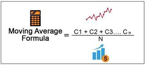 Using Lag with Moving Average Example