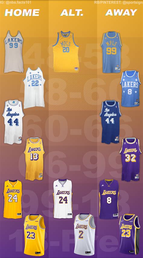 Lakers Jersey History