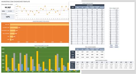 Templates for Large Enterprises