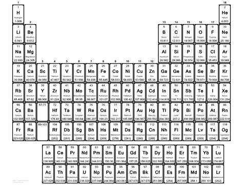 Large Print Periodic Table