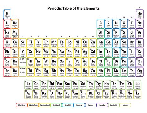 Large Print Periodic Table for Students