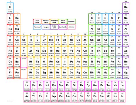 Large Print Periodic Table for Teachers