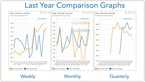 Last Year's Statistics