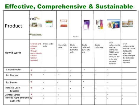 Laxative comparison