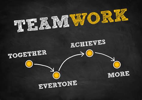 Leadership and Teamwork