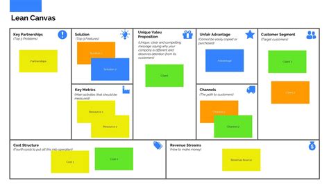 Lean Canvas Template Ppt Example 3