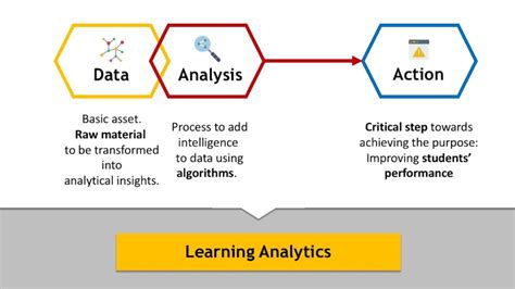 Learning Analytics Image