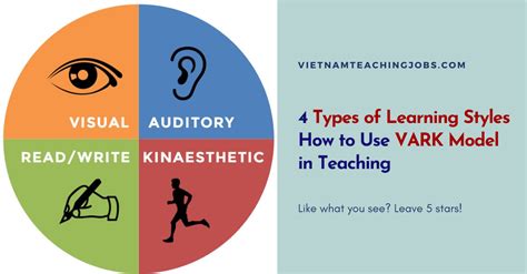 Learning Style Theory