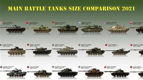 Leopard 2 Tank Comparison Chart