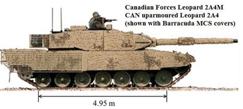 Leopard 3 tank operational history