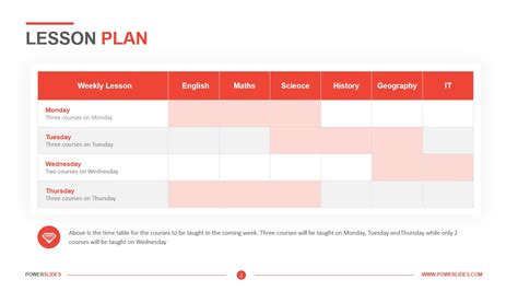 Lesson Plan Slides Template Image 2