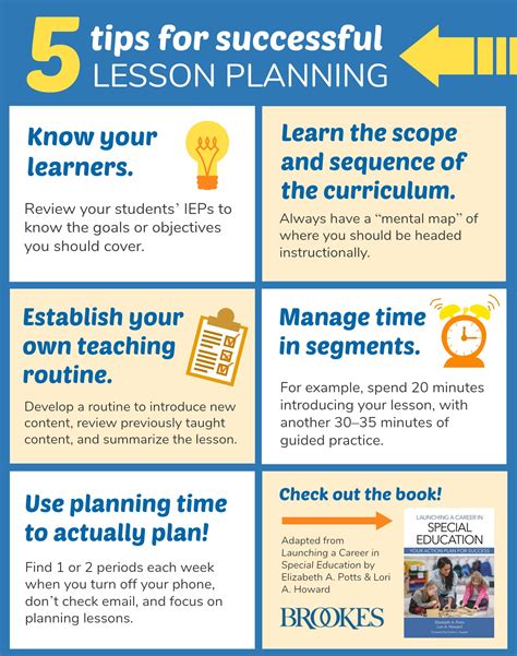 Tips for Using Lesson Plan Templates