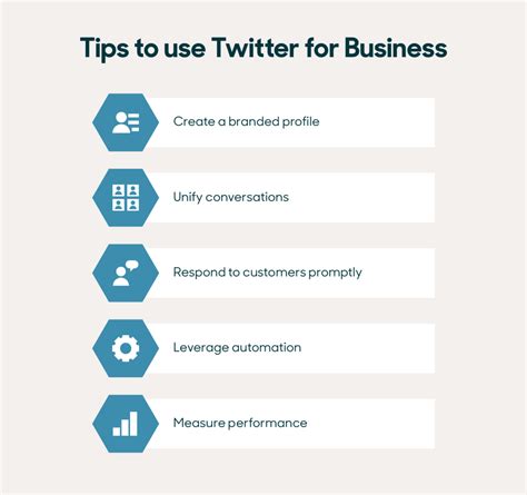 Leveraging Twitter for Business Growth