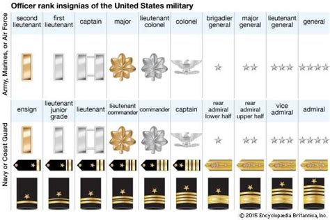 Lieutenant Colonel Command Structure