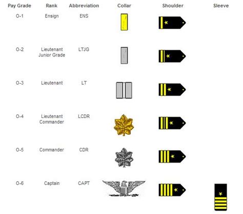 Lieutenant Commander Navy Rank