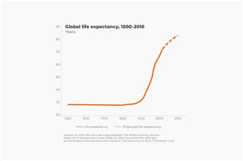 Lifespan expectancy of Tamworth pigs