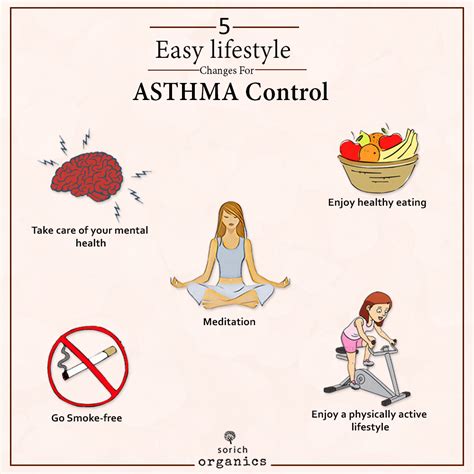 Lifestyle Changes for Asthma