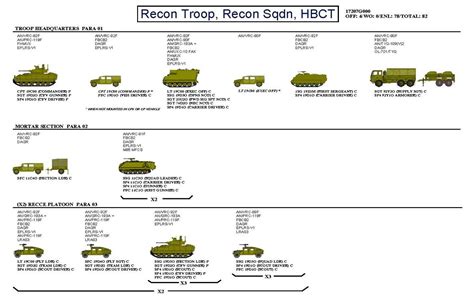 Organizational Structure of the 1st Light Armored Reconnaissance Battalion