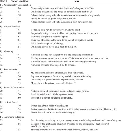 Printable Light Retention Scales for Eye Care