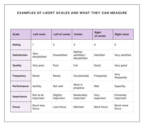 Likert Scale Analysis