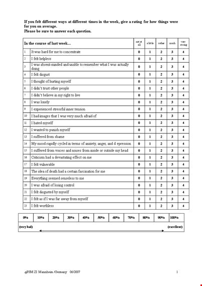 Likert Scale Tips and Tricks