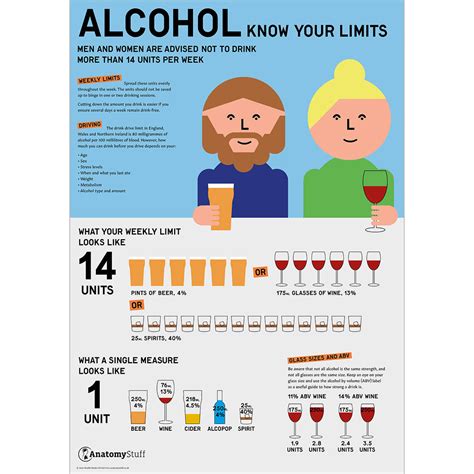 Limit Alcohol Consumption