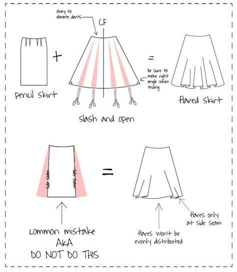 Line Skirt Template Creation