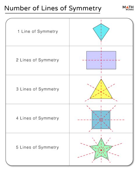 Lines of Symmetry on a Shape