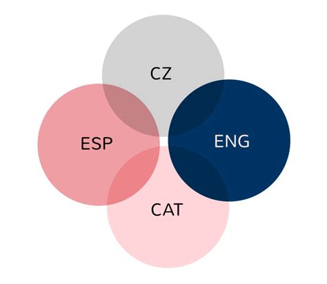 Linguistic Combinations of U and P