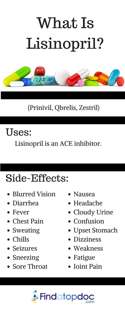 Lisinopril Side Effects