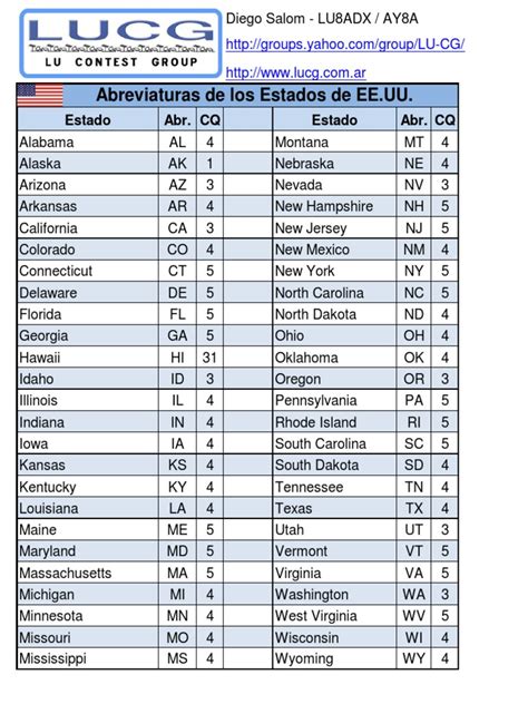 Mapa de Estados Unidos con abreviaturas