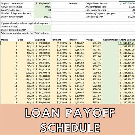 Loan Payoff Tracker Excel Template Example