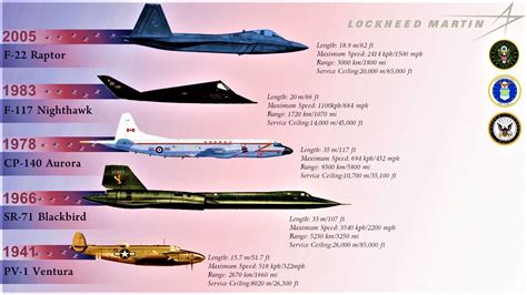 Lockheed Martin Aircraft List: Top Models And Designs