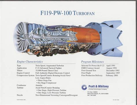 The Technology Behind Lockheed Martin's New Engine