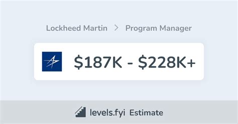 Lockheed Martin Program Manager Salary Range