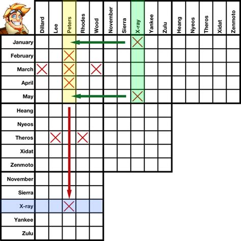 Logic Grid Fill-It-In Puzzle