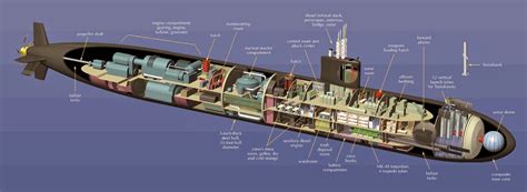 Los Angeles Class Submarine Design