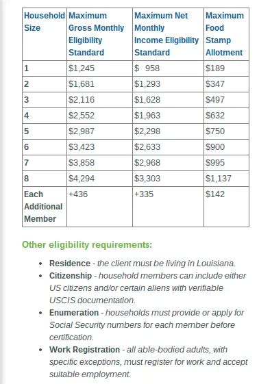 Louisiana food stamp benefits