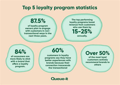 Loyalty program benefits at Olive Garden