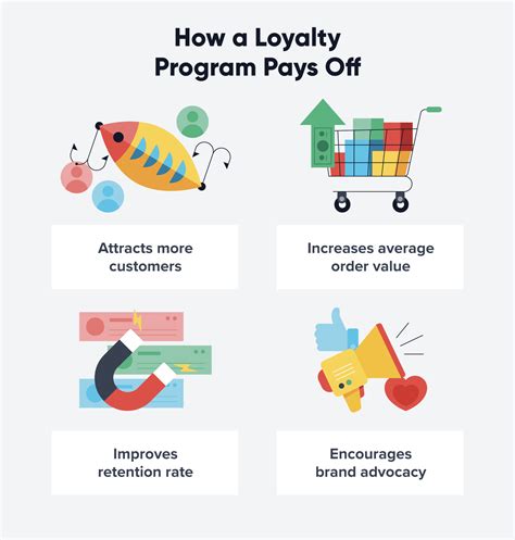 Loyalty program