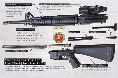 M16A4 Operational Characteristics