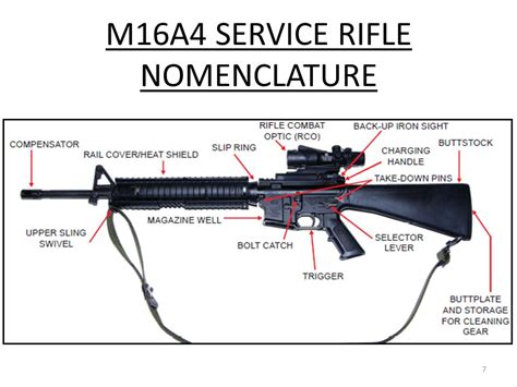 M16A4 Rifle Maintenance and Upgrades