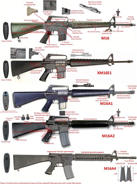 Variants of the M16A4 rifle